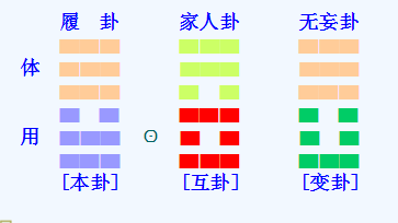 来探讨一下用梅花易数预测世界杯的方法 巴拿马vs突尼斯 原梓番博客